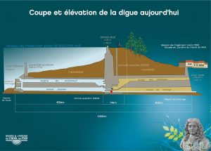 coupe de la galerie des robinets à saint-ferréol