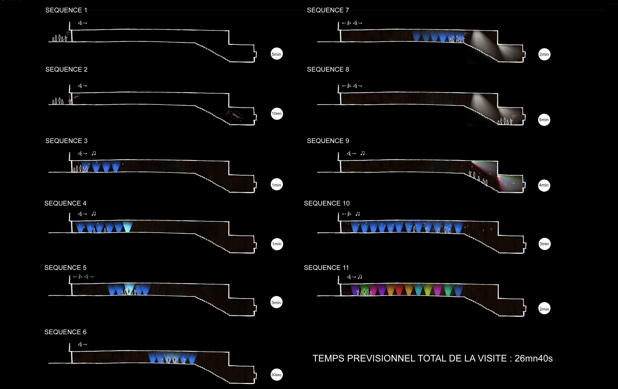 séquence de la visite de la galerie des robinets du canal du midi sons et lumières