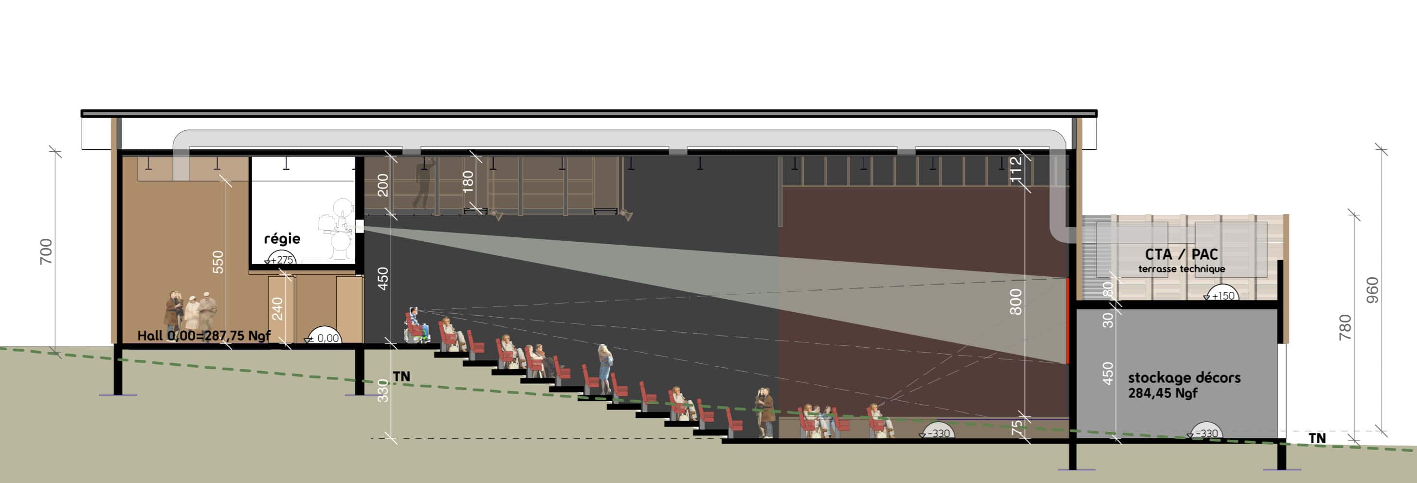 coupe cinéma et mise en lumière