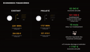 économie coupures éclairages publics