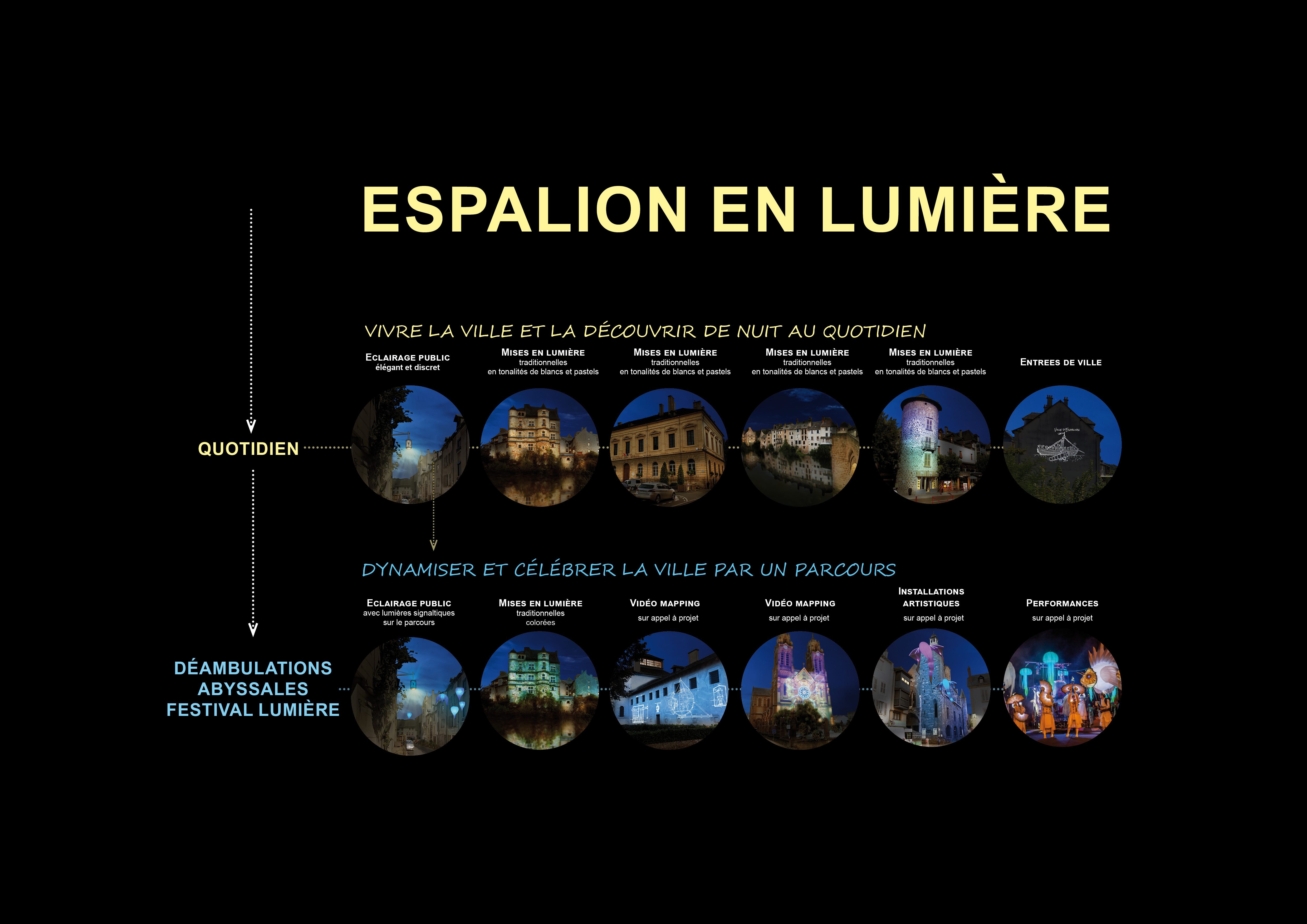 espalion-lumiere
