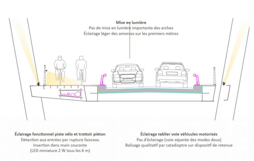 coupe du pont de castelfranc